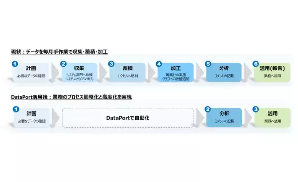 住友金属鉱山、データ活用基盤「DataPort」の全社運用を開始