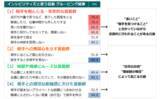 「「舌打ち」「鼻で笑う」が約8割で最多。組織の生産性を下げるハラスメントの芽『インシビリティ』に関する、ビジネスパーソン約9,000人調査の結果を公開」の画像1