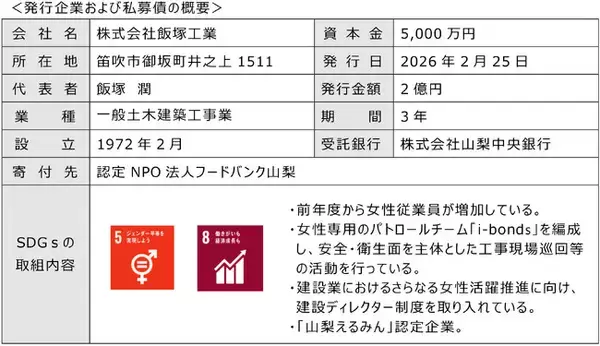 寄付オプション付私募債「山梨中銀SDGs私募債」を受託しました