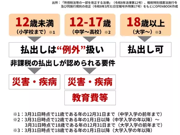 こどもNISA、10月の申込受付開始を前に「落とし穴」まで徹底解説～OPENBOOK、4週連続の特集動画を9月30日より公開
