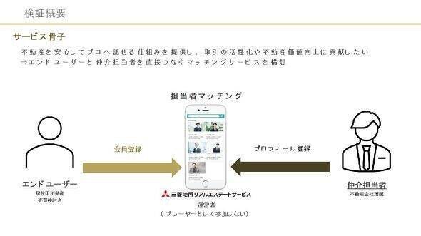 不動産売却を信頼できる人に任せられる「仲介エージェント」マッチングサービス『TAQSIE（タクシエ）』。大手不動産会社の若手社員がプラットフォーム事業を立ち上げまでの軌跡