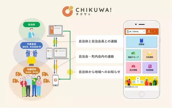 自治会の紙回覧、見直すなら今――自治体主導で始める「本当のまちづくりDX推進セミナー」継続開催決定！