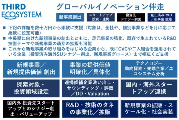【11月20日】Third Ecosystem × バンドン工科大学 インドネシア素材スタートアップ&日本企業 共創ピッチセッション（参加無料／Incubation CANVAS TOKYO共催）開催