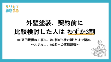 外壁塗装、契約前に比較検討した人はわずか3割--「安いか、高いか」ではなく「納得できるか」【ヌリカエ総研】