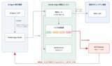 「"誘導されたAI"を見抜く──純国産Security for AI基盤「Senda-Argus」、AI Agentへの攻撃をリアルタイムに検知しSOCへつなぐ検知エンジンを発表」の画像1
