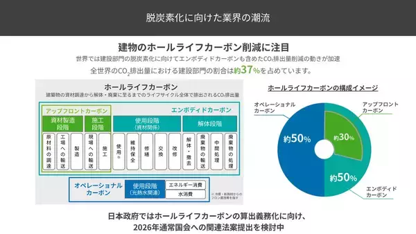「建築物のホールライフカーボン削減の観点から見た、地域に最適な窓とは」の画像