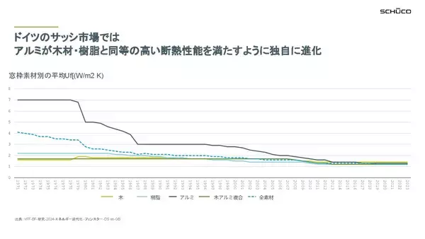 「建築物のホールライフカーボン削減の観点から見た、地域に最適な窓とは」の画像