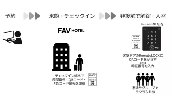 霞ヶ関キャピタルのFAV HOTEL、QRコード利用のスマートロック「RemoteLOCK 8j-Q」で宿泊者の利便性向上とホテル運営効率化を実現