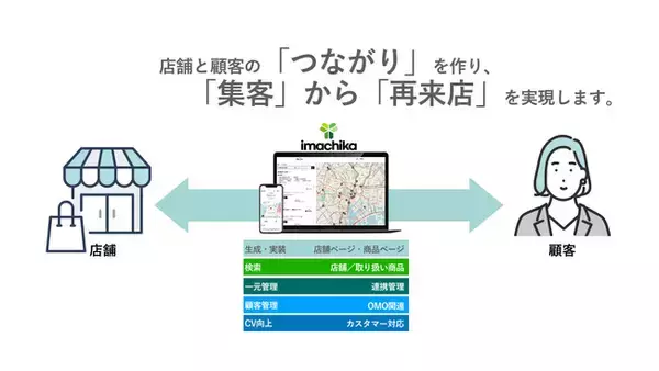 アパレルにSNSは集客効果なし？コロナ禍のアパレル購買実態を調査