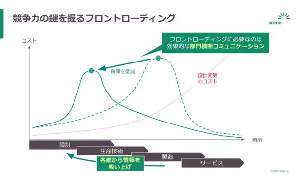 Scene株式会社、3D CADデータに指摘事項を紐づけられるSaaSツール「Issues」をローンチ