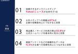「10月12日はPRの日！「信頼できるオンラインメディアランキング」全世代でYahoo!ニュースが1位を獲得」の画像1