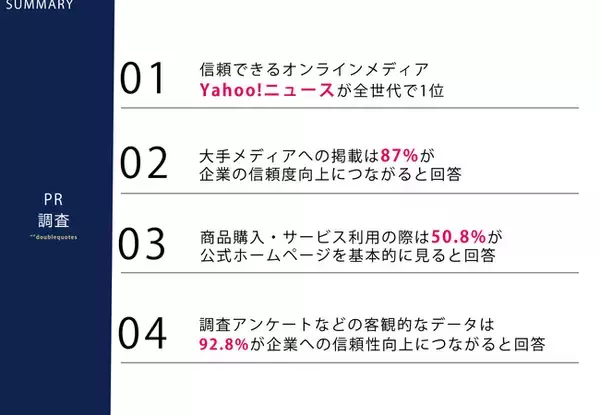 「10月12日はPRの日！「信頼できるオンラインメディアランキング」全世代でYahoo!ニュースが1位を獲得」の画像
