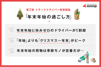 株式会社Azoop、第２回トラックドライバー実態調査「年末年始の過ごし方」を実施。年末年始も働くドライバーの14.2％が「休みゼロ」、「クリスマス～年末」が繁忙期。