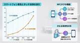 「【株式会社Three Tree】携帯代理店、ブログ運営を経て辿り着いた、NFCタグが創る「効率の先にある未来」」の画像3