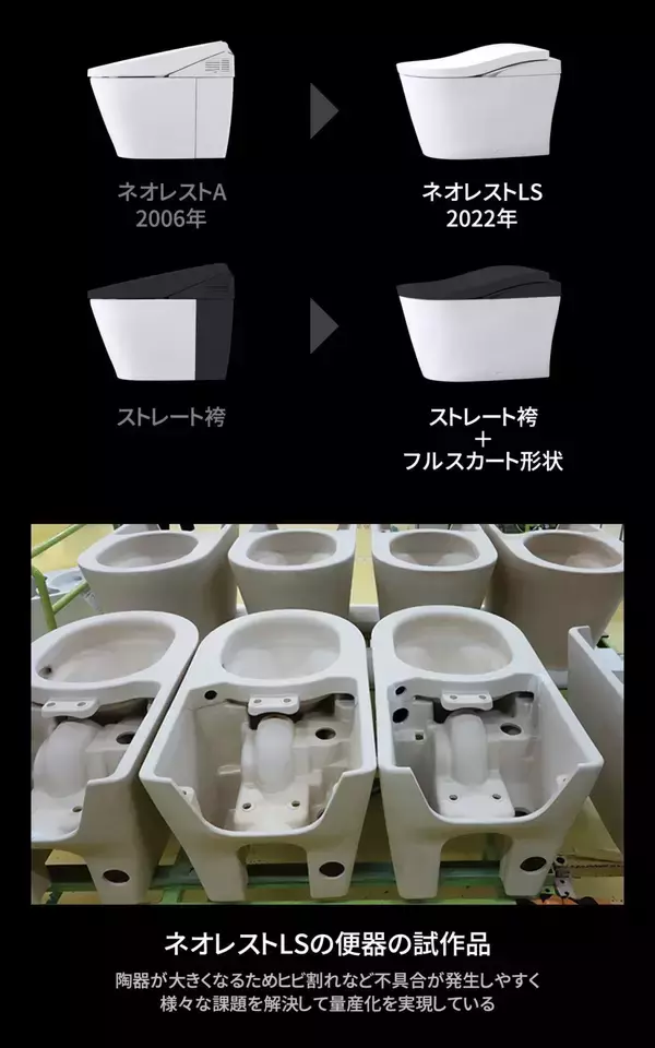 「「ネオレスト」発売30周年。トイレデザインの挑戦を歴代デザイナーが語る――③グローバルに拡がる「ネオレスト」の世界」の画像