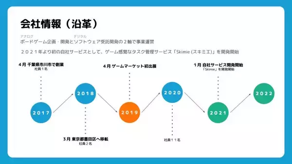 タスクや情報の管理をゲームに変える。ゲーミフィケーションで楽しくスキルアップを目指せる「Skimie」の誕生秘話。