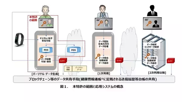 ミパル・パーソナル・データ・ストア(PDS)の基本特許が日米に続き個人情報保護の本場である欧州でも権利化へ