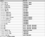 「クリニジェン株式会社から抗悪性腫瘍剤「ハイドレア(R)カプセル500mg」を承継」の画像1