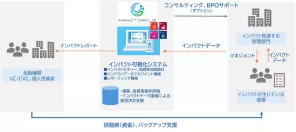 インパクトサークル、株式会社環境エネルギー投資のインパクトレポート発行を支援