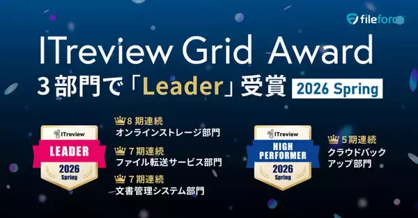 Fileforce「ITreview Grid Award 2026 Spring」オンラインストレージほか２部門で顧客満足度と認知度の双方に優れた称号「Leader」を受賞 ８期連続