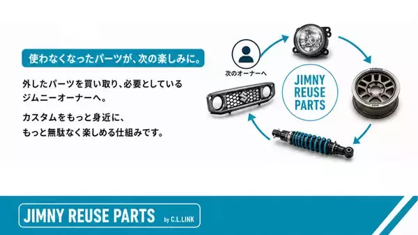 「届いたら使えなかった」をゼロへ。ジムニー専門店20年の知見が生んだ認定中古カスタムパーツ通販「JIMNY REUSE PARTS by C.L.LINK」開設