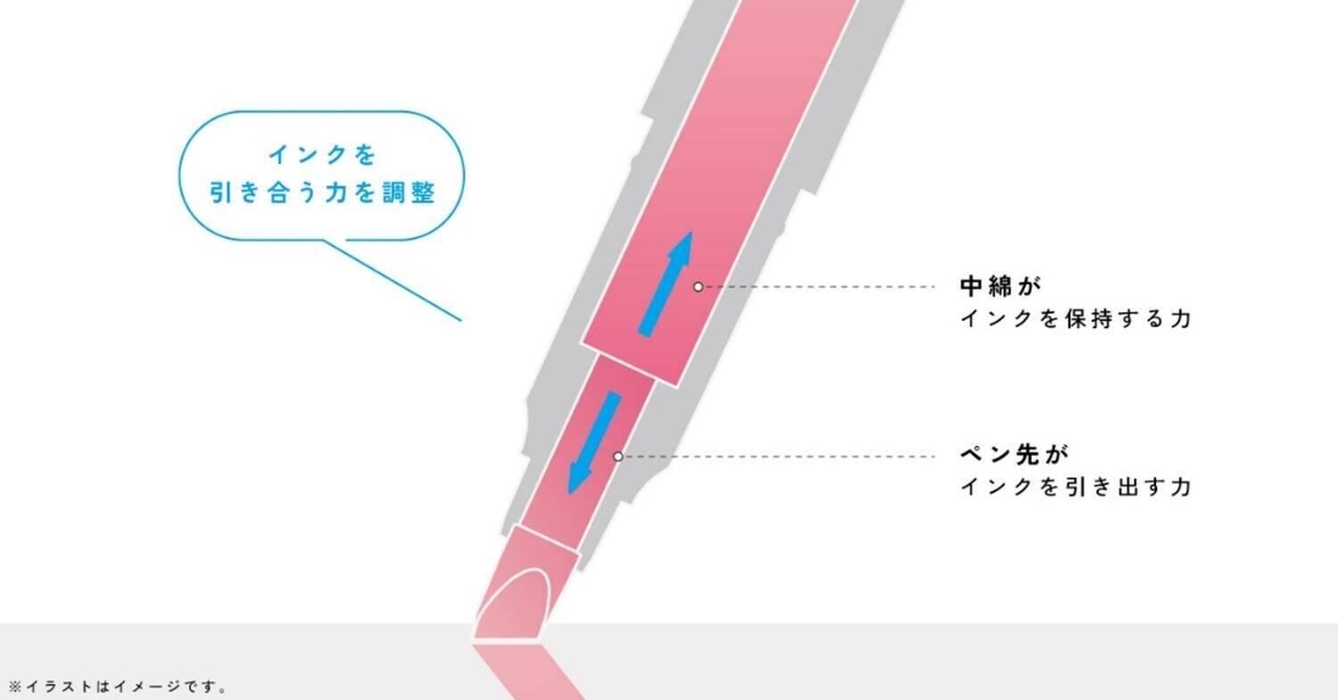 “まなび”の困りごとに向き合った筆記具。「キャンパス マジックフィット」と「キャンパス エニーライナー」の誕生まで