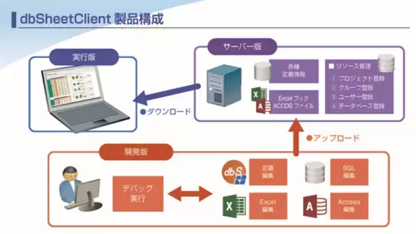ニューコムが「dbSheetClient 2022」を6月20日から発売開始