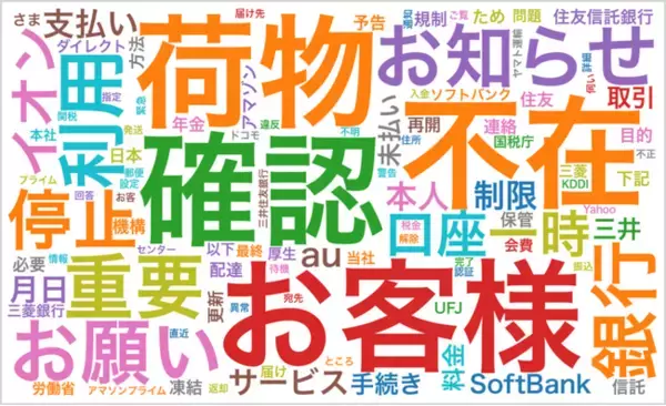 トビラシステムズ、「スミッシングトレンドワード2023」を発表
