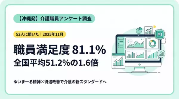 「【沖縄発】職員満足度81.1%「ゆいまーる精神」で介護業界の新しいスタンダードをつくる」の画像