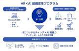 「電通総研、Microsoft 365 の業務行動データを起点とした「HR×AIの組織変革プログラム」を提供開始」の画像1