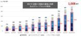「IFA法人ガイア、仲介預かり資産1,000億円に到達」の画像1