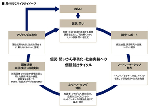 アビームコンサルティング、未来の経営アジェンダを先取りし、次世代の変革テーマを創出する「Intelligence & Research Institute」を始動
