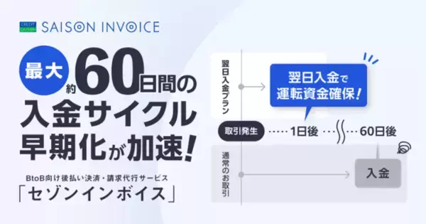 「BtoB向け後払い決済・請求代行サービス「セゾンインボイス」の翌日・当月末入金プランが好評！導入企業の入金サイクルを最大約60日間早期化」の画像