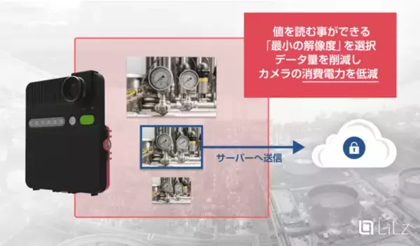 遠隔点検IoT・AIのLiLz, 世界初となる基本特許技術「希望解像度送信」を取得