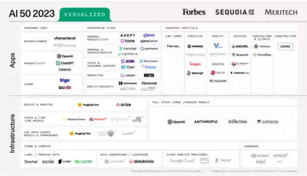 レブコム、米国の「Forbes AI 50 2023」に選出　アジアで唯一、最も有望なAI活用企業として表彰
