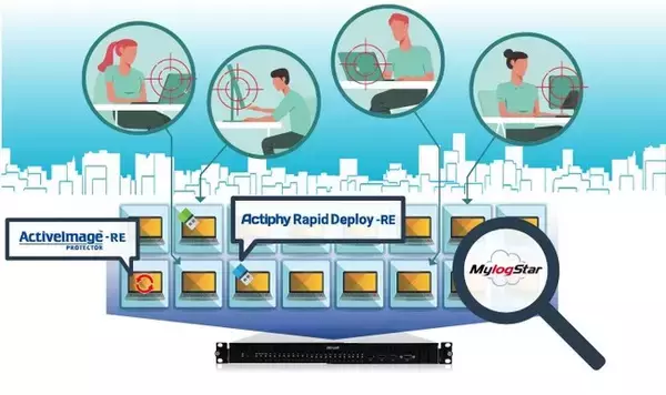 仮想デスクトップ環境における導入から運用までの課題を一気に解決 アセンテック社リモートPCアレイとの連携製品のセット販売を3月19日から開始