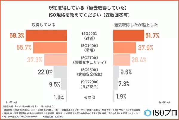 【企業の信頼性やブランド力の維持に効果的な施策】6割以上が外部のサポートを活用―明暗を分けた「目的共有」と「制度運用」の差
