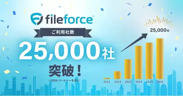 「Fileforce」ご利用社数25,000社突破 純国産クラウドストレージとして導入が拡大