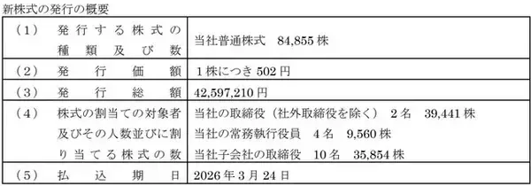 譲渡制限付株式報酬としての新株式の発行の払込完了に関するお知らせ
