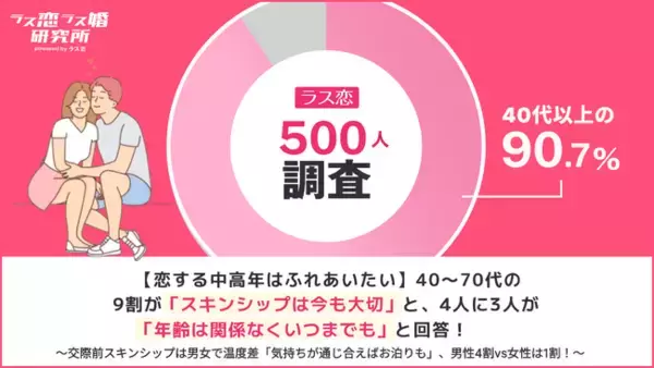 【恋する中高年はふれあいたい】40～70代の9割が「スキンシップは今も大切」、4人に3人が「年齢関係なくいつまでも」と回答