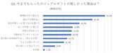 「「もらって嬉しいギフト」の絶対条件は“実用性”。一方で過半数が「使い道がなく困った」経験も。アンケートから紐解く“受け手の本音”と最新のギフト事情」の画像1