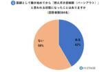 「「残業200時間/月」「クラスター対応で疲れた」医師の燃え尽き症候群（バーンアウト）について医師584名にアンケート調査を実施」の画像1