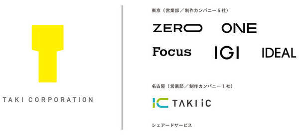 株 たきコーポレーション 新時代を担う専門領域に特化した新体制を発表 23年1月4日 エキサイトニュース