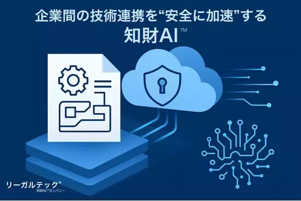 リーガルテック、企業間の技術連携を“安全に加速”する「知財AI」プラットフォームを提供開始