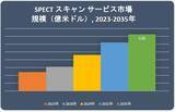 「SPECT スキャン サービス市場(Spect Scanning Services Market)に関する調査は、2022年の市場のランドスケープを理解するために実施されました。」の画像1