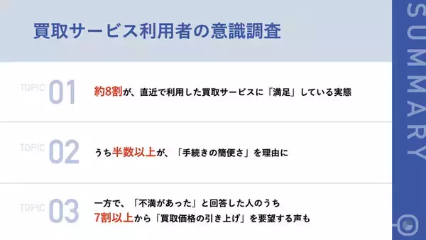 【急成長するリユース市場の実態！】直近で利用した買取サービス、約8割が「満足」　うち半数以上から「手続きが簡単だった」と高評価