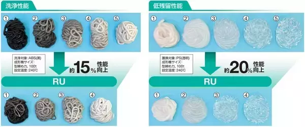 プラスチック成形機用洗浄剤「アサクリン(TM)」新シリーズ販売開始のお知らせ