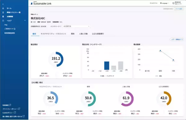 「JBS、「日経サステナブルリンク」開発を通して、企業のサステナブル経営向上に寄与」の画像