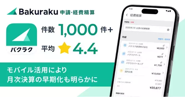 「バクラク申請・経費精算」モバイルアプリ、App Storeでレビュー1,000件を突破し、★4.4の高評価を獲得 ～モバイル活用により、月次決算が早期化することも明らかに～