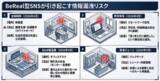 「BeRealによる情報漏洩が止まらない、企業が今すぐ取れる対策を示した無料ホワイトペーパーをRCIJが公開」の画像1